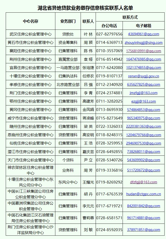 湖北省住房公积金网.jpg